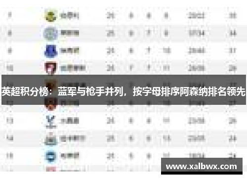 英超积分榜：蓝军与枪手并列，按字母排序阿森纳排名领先